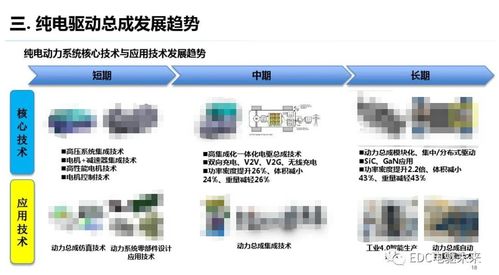 純電驅(qū)動(dòng)總成開發(fā)的測試需求及其在計(jì)算機(jī)軟硬件開發(fā)與銷售中的應(yīng)用