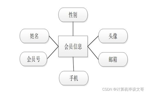 SSM框架下的全國汽車銷售信息查詢系統(tǒng)設(shè)計(jì)與實(shí)現(xiàn) 從新手到開發(fā)與銷售實(shí)踐指南